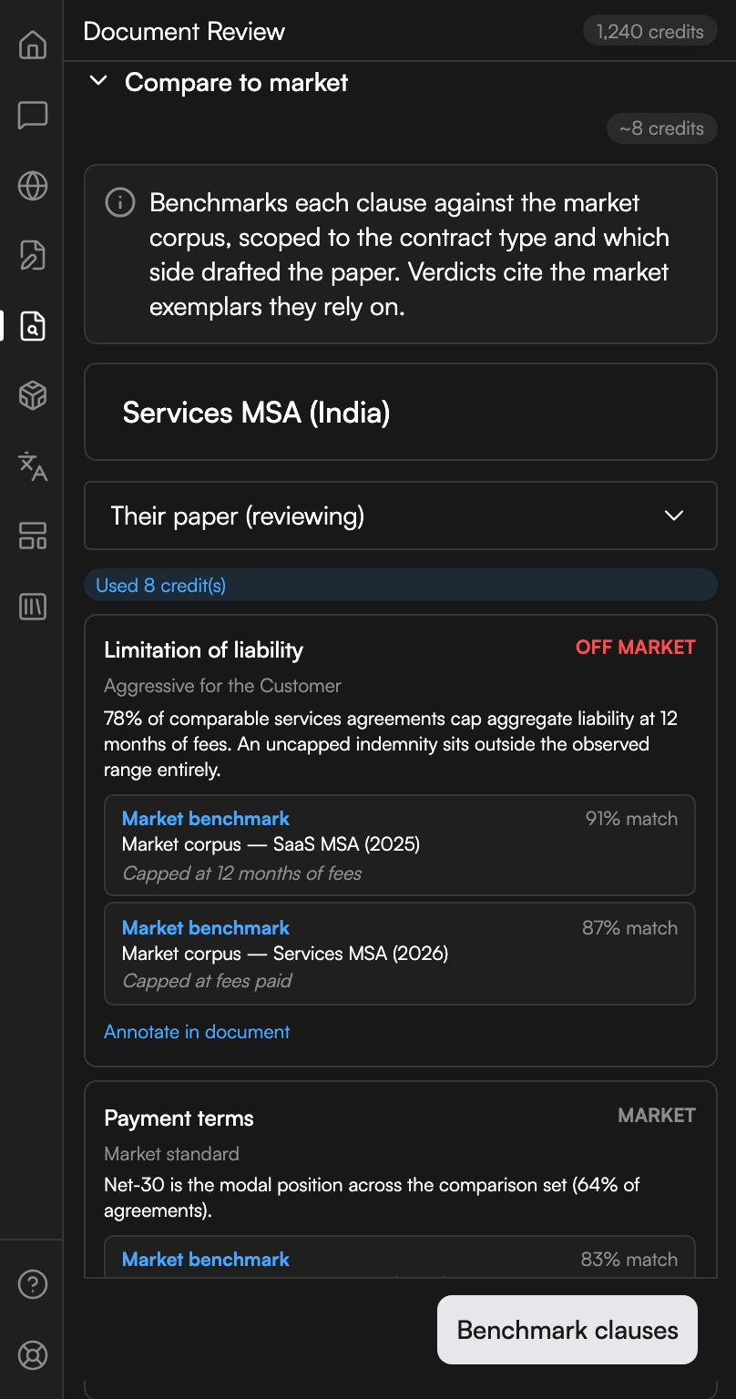 The Compare to market section open. A contract type box names the agreement and its jurisdiction, and a dropdown reads Their paper (reviewing). The first verdict, on limitation of liability, is marked off market, explains how far it sits outside the observed range, cites two market exemplars with match percentages, and offers Annotate in document. A second verdict, on payment terms, is marked market. A Benchmark clauses button sits at the foot.