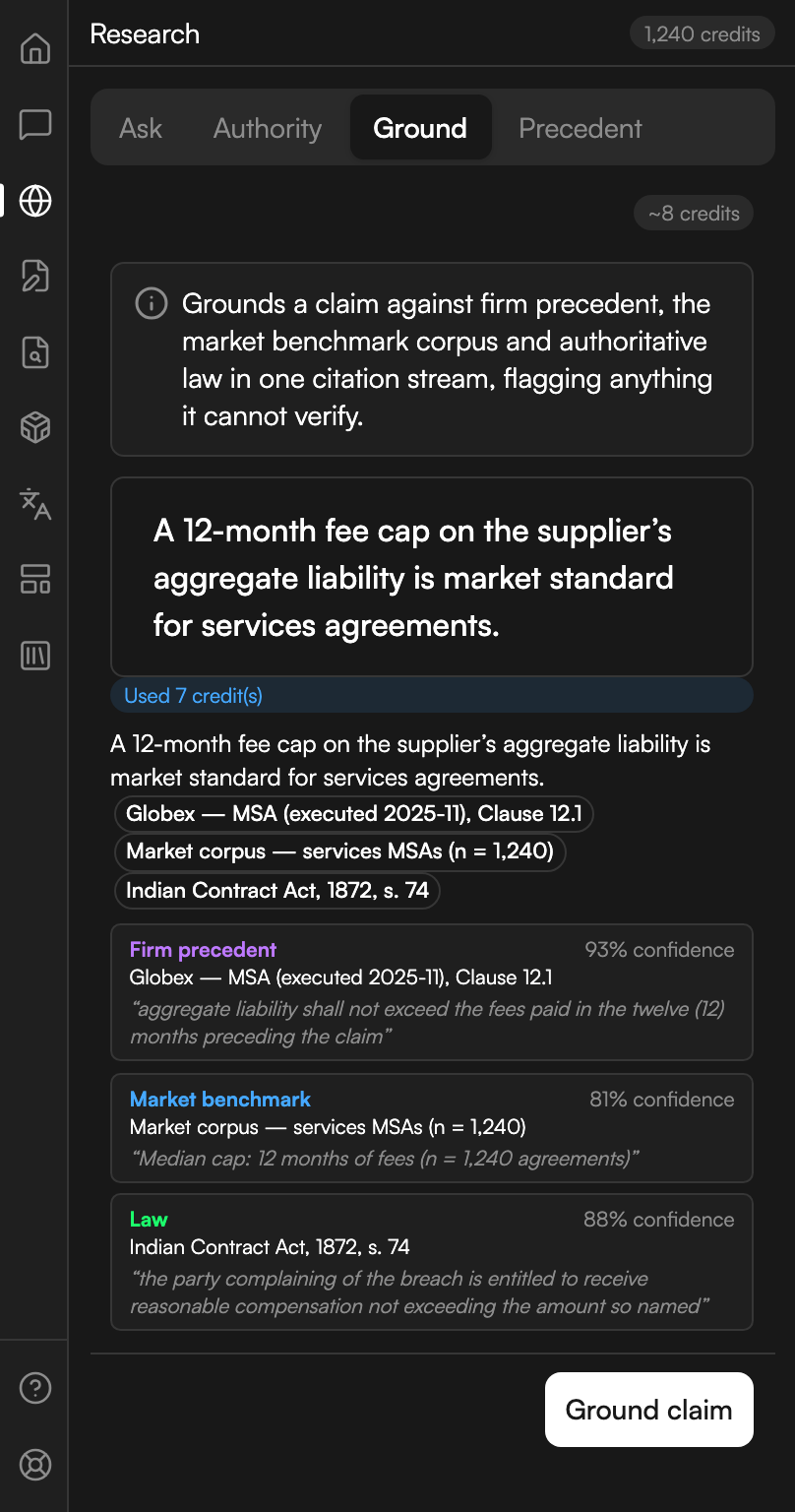 The Research workspace on the Ground tab. The claim about a twelve-month fee cap sits in a box at the top, with the sources it matched listed as chips under it. Three results follow, tagged Firm precedent, Market benchmark and Law, each naming its source, quoting the line that supports the claim, and showing a confidence percentage at the right. A Ground claim button sits at the foot.
