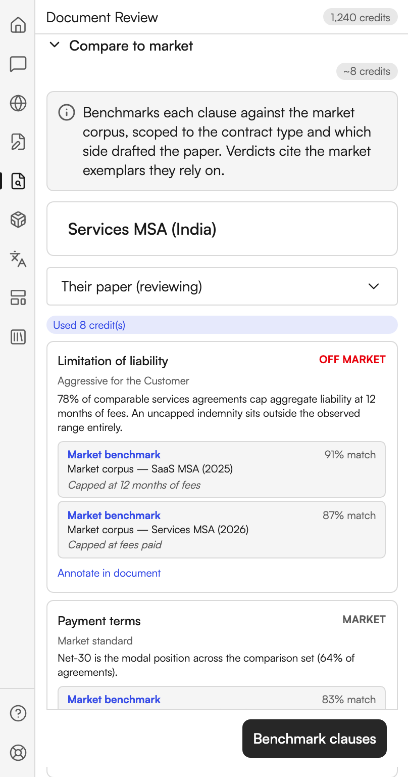 The Compare to market section open. A contract type box names the agreement and its jurisdiction, and a dropdown reads Their paper (reviewing). The first verdict, on limitation of liability, is marked off market, explains how far it sits outside the observed range, cites two market exemplars with match percentages, and offers Annotate in document. A second verdict, on payment terms, is marked market. A Benchmark clauses button sits at the foot.
