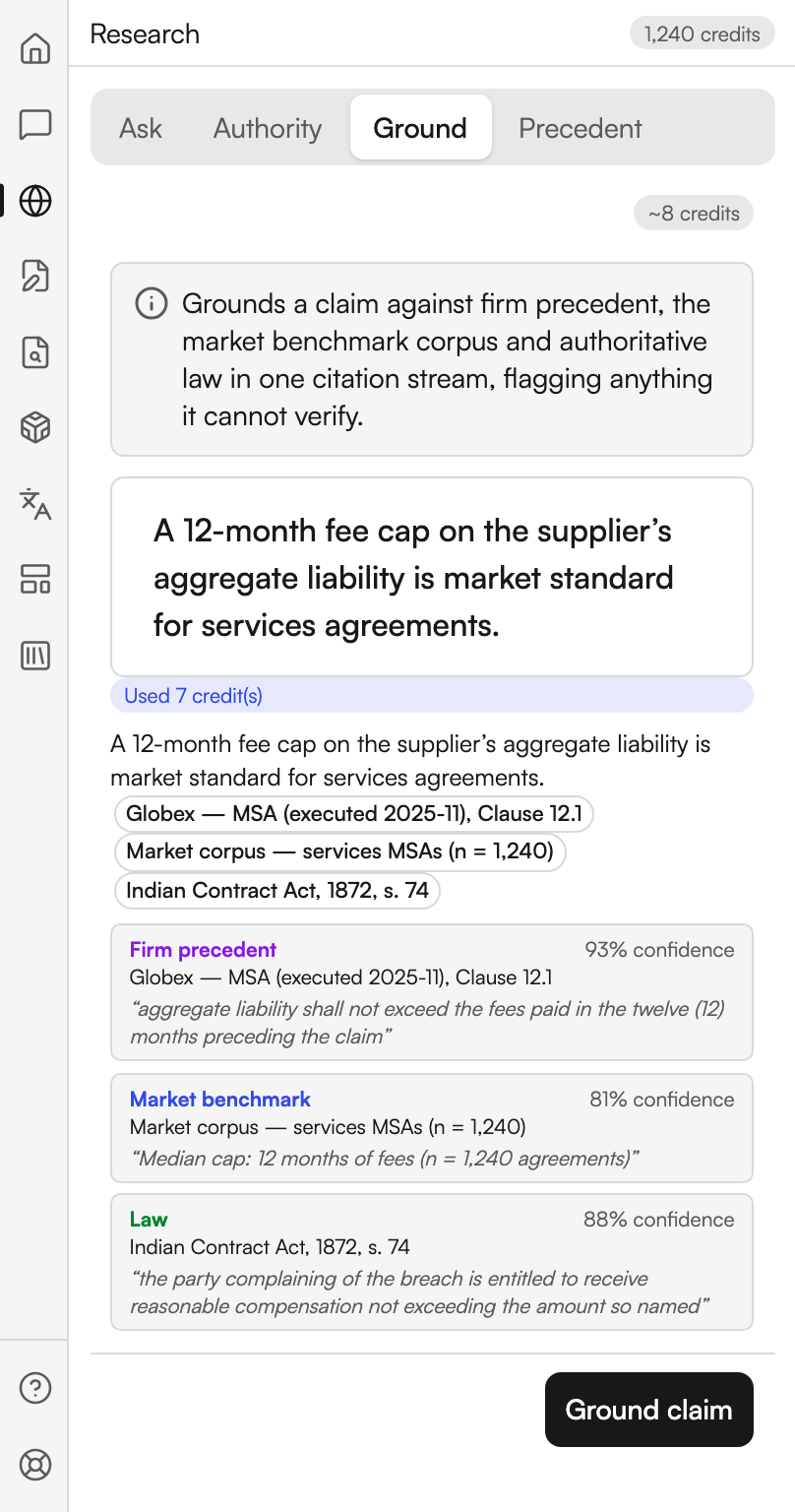 The Research workspace on the Ground tab. The claim about a twelve-month fee cap sits in a box at the top, with the sources it matched listed as chips under it. Three results follow, tagged Firm precedent, Market benchmark and Law, each naming its source, quoting the line that supports the claim, and showing a confidence percentage at the right. A Ground claim button sits at the foot.