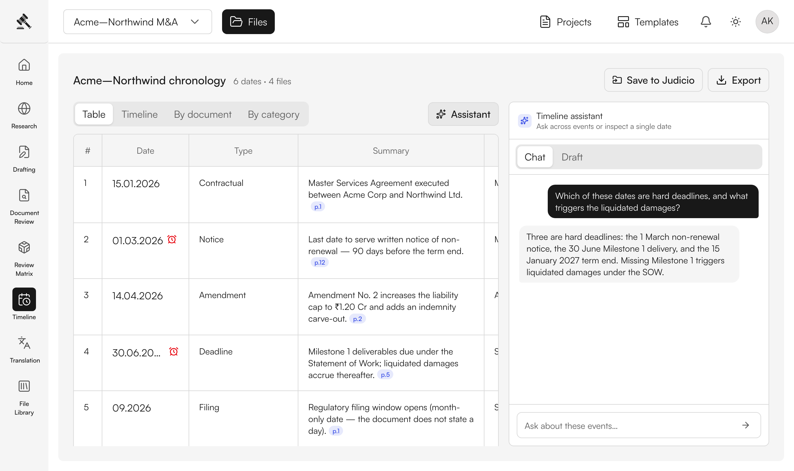 Review your cited chronology